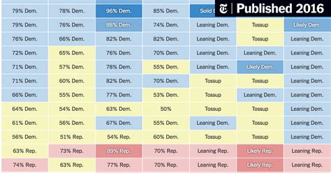 2016 presidential odds|2016 Election Forecast .